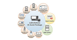 labsolutions di assist package